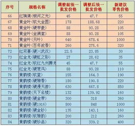 中国烟草各地加盟品牌盘点