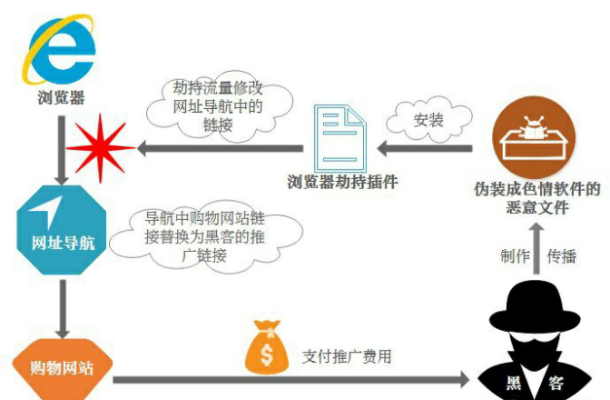 如何通过QQ联系正规黑客？揭秘网络安全服务正规渠道与风险防范指南