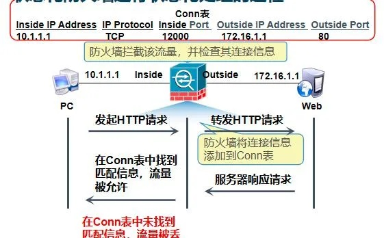 在Cisco ASA防火墙上配置