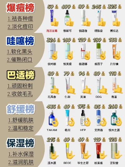祛痘医药品牌排行