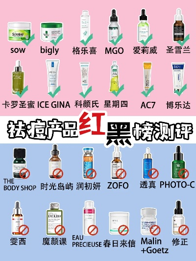 祛痘医药品牌排行