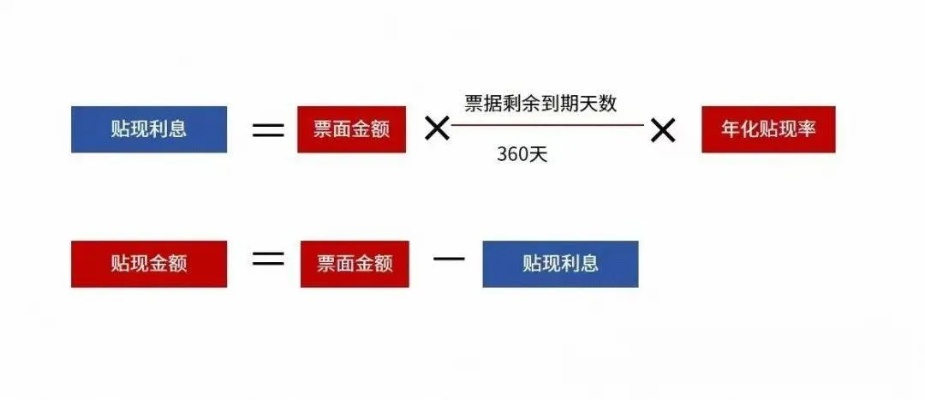 白条取现利息详解，如何计算与理解
