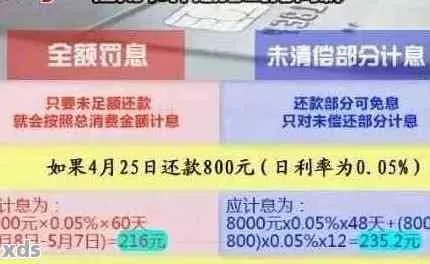 白条取现利息详解，如何计算与理解