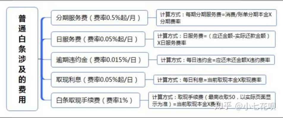 白条取现利息详解，如何计算与理解