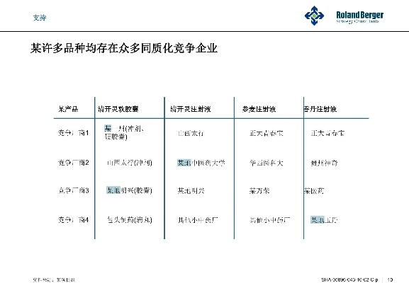 医药品牌开发方案