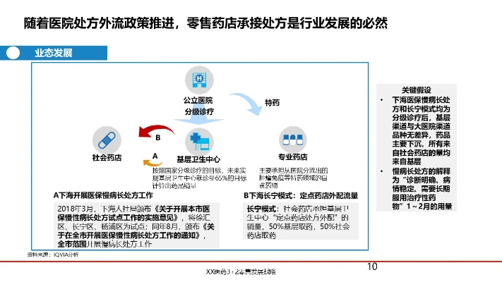 医药品牌开发方案