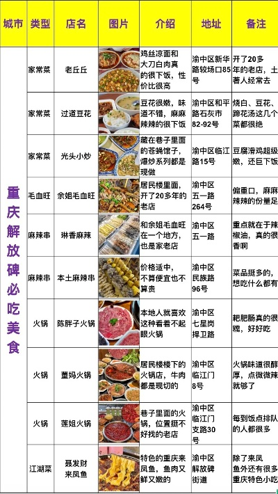 解放碑餐饮加盟品牌大全