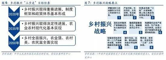 乡村振兴新引擎，现代化乡村经济体系建设的三大支柱与实战指南