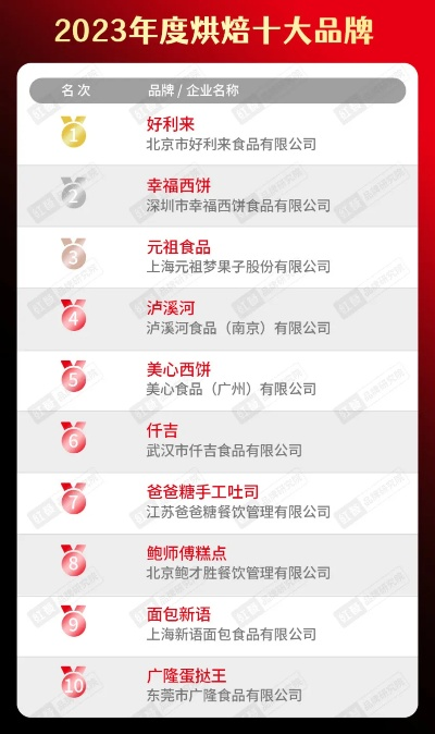 面包加盟店热门品牌盘点，哪些品牌加盟最多？