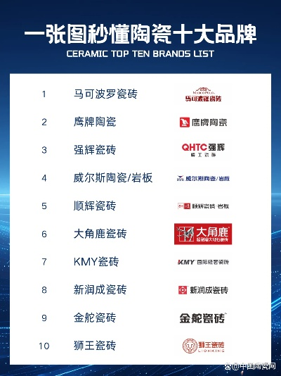 洛威陶瓷是几线品牌？二线中的黑马还是小众选择？