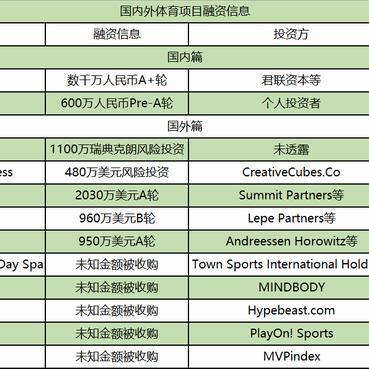 户外品牌融资渠道全解析