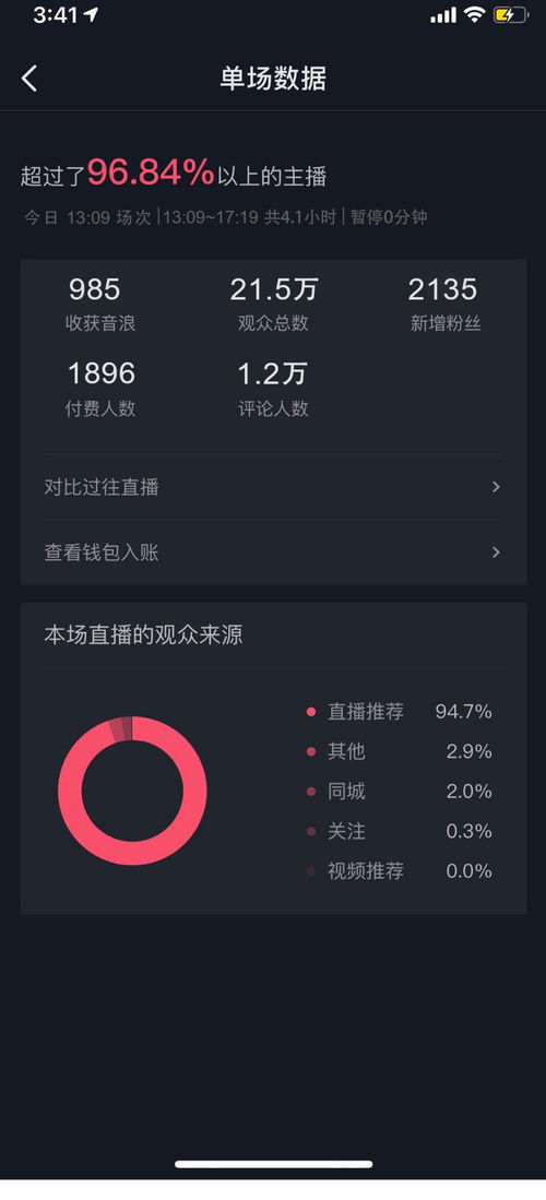 抖音月付卡取现技巧全解析—让你轻松提现，避免陷阱