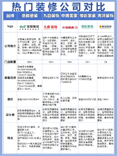 加盟装修公司品牌指南