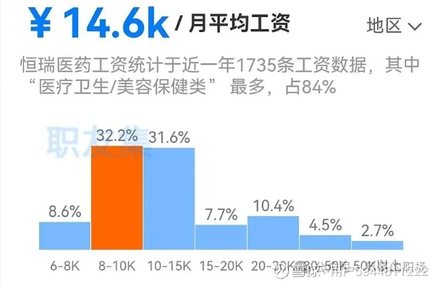 医药品牌策划工资分析