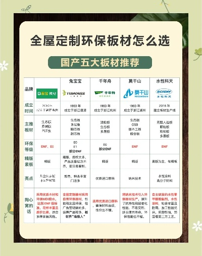 十大品牌板材排名区别图，选对板材，装修少踩坑！
