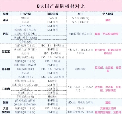 十大品牌板材排名区别图，选对板材，装修少踩坑！
