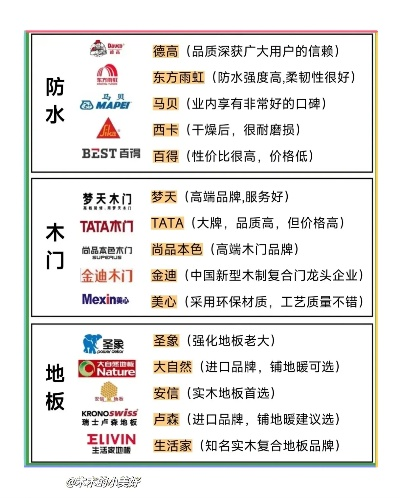 十大品牌板材排名区别图，选对板材，装修少踩坑！