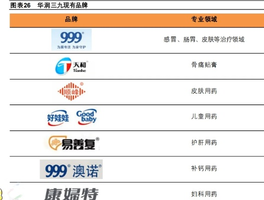 华润三九医药品牌深度解析
