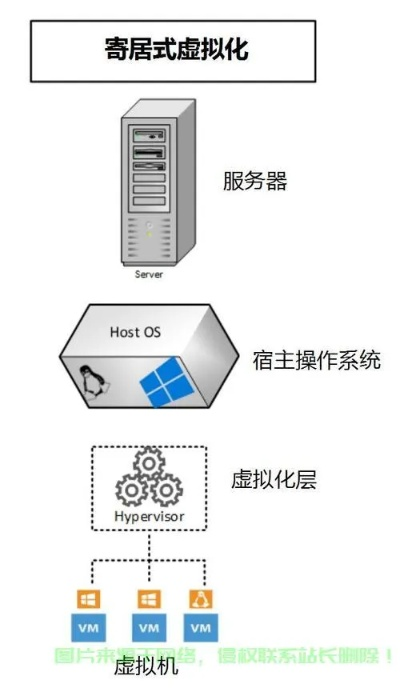 物理机集群服务器配置全攻略，从基础到实战的避坑指南