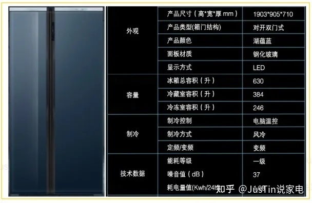 2023年四门大冰箱选购指南，哪款才是你的菜？