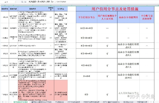 美拍直播被禁别慌！三步教你合规运营，附案例与避坑指南