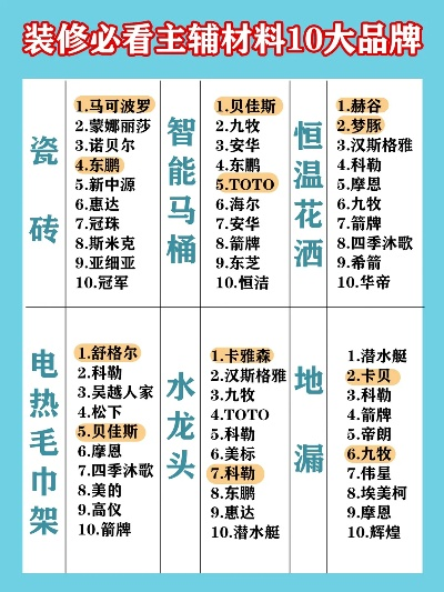 州装修大品牌盘点