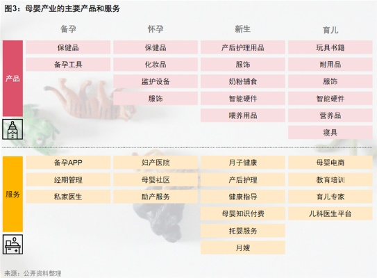 母婴品牌规划指南