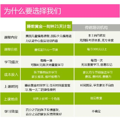 情商早教加盟费用详解