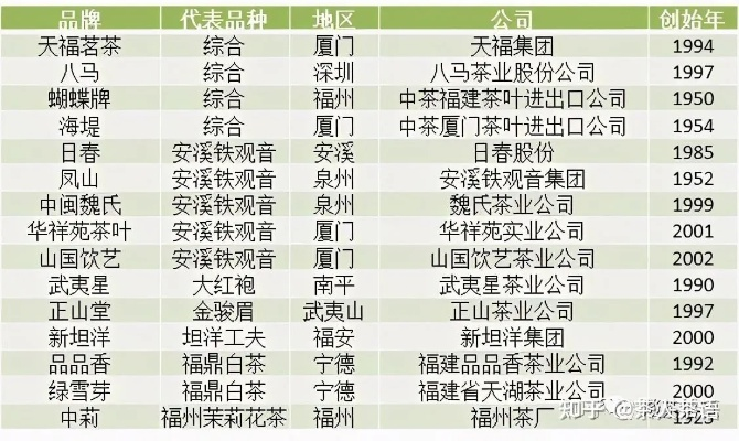 中国本土茶叶品牌大揭秘，从传统到创新，这些品牌你喝过几个？