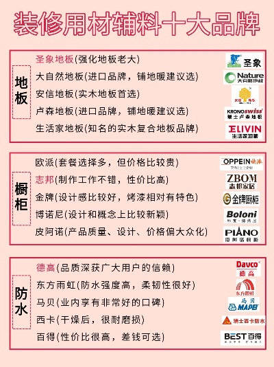 板材木料十大品牌排行榜，选对材料，装修不踩坑！