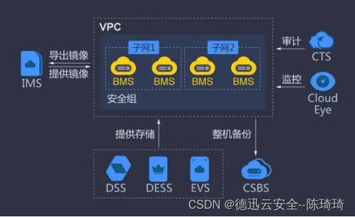 物理服务器能装几个数据库？这取决于这五个关键因素