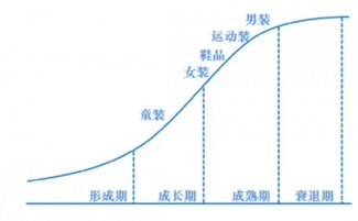 童装品牌母婴市场分析与策略
