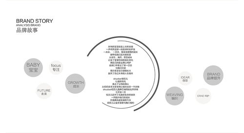 童装品牌母婴市场分析与策略