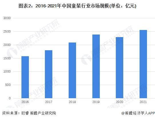 童装品牌母婴市场分析与策略