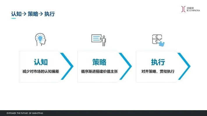 医药品牌定位策略—赢在起跑线