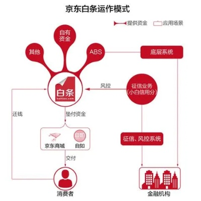 京东白条取现详细攻略，一步步教你如何操作