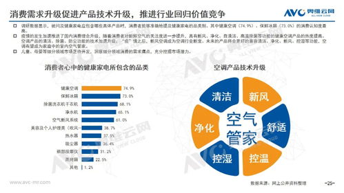 选择空调品牌，专家推荐与消费者指南