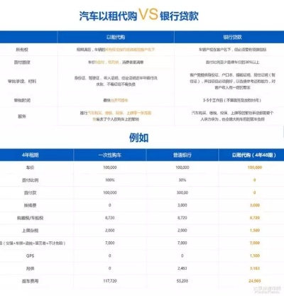 热门以租代购加盟品牌一览