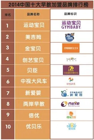 加盟包头靠谱的早教品牌指南