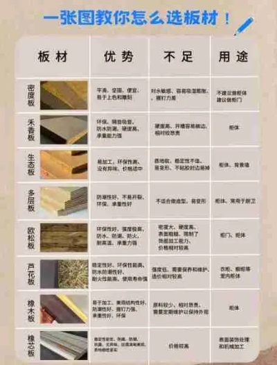 崇明区三层实木板材品牌全解析，选对板材，装修不踩坑