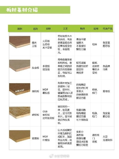 崇明区三层实木板材品牌全解析，选对板材，装修不踩坑
