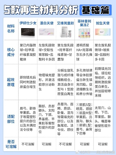 怀化美业项目加盟品牌大盘点