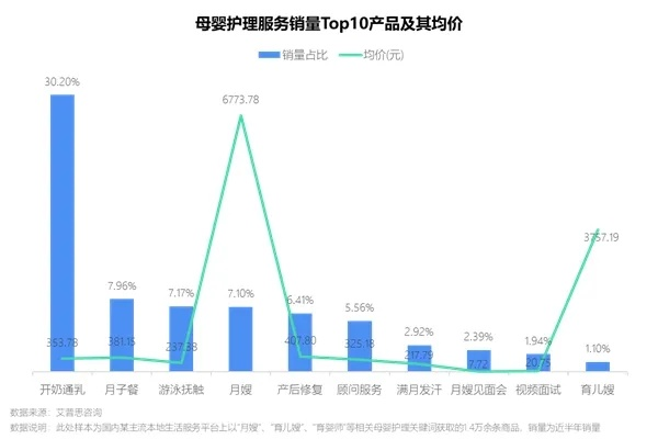 探索母婴护理的前沿—Spring品牌母婴产品深度解析