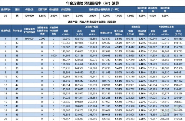 逗趣直播星钻怎么算？手把手教你算清收益与规则（附案例+表格）