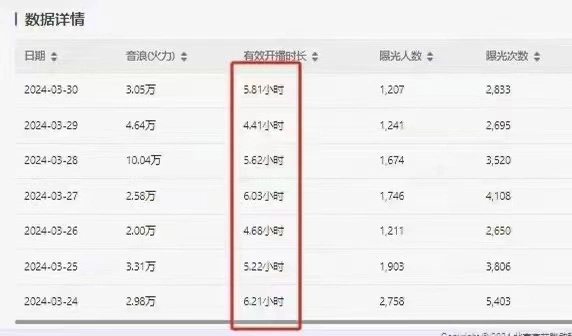 逗趣直播星钻怎么算？手把手教你算清收益与规则（附案例+表格）