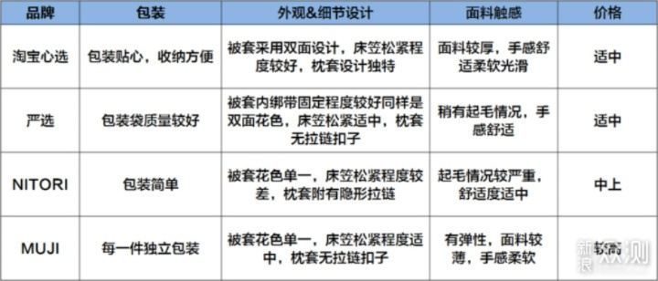 毛绒沙发套平价品牌推荐，高性价比选择指南