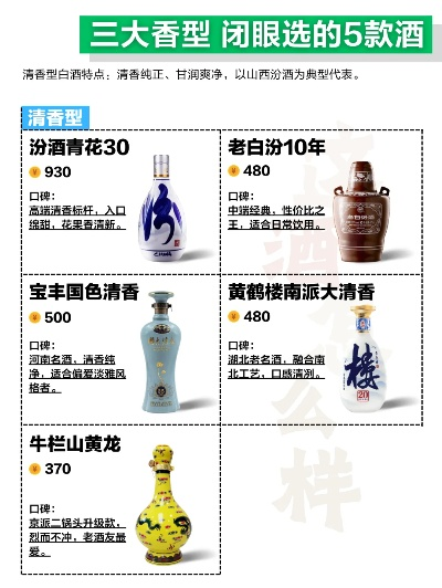 清香型酒加盟热门品牌大盘点