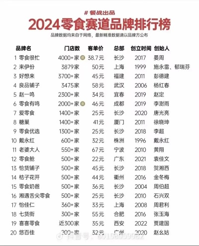 零食加盟品牌热门选择，哪些品牌生意好？
