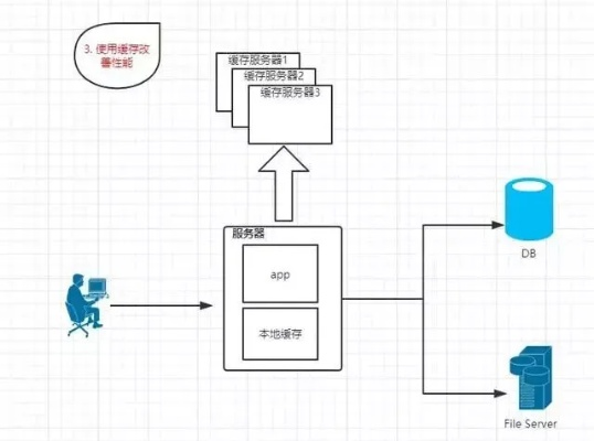物理应用服务器部署方式全解析，从基础到实战的五大关键点
