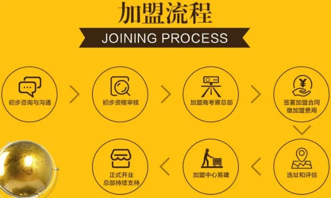 西安森斯瑞早教加盟推广策略